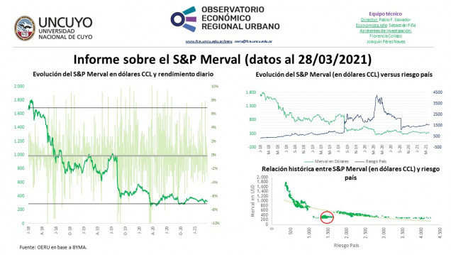 imagen Informe semanal sobre la evolución del S&P Merval (datos al 26/03/2021)