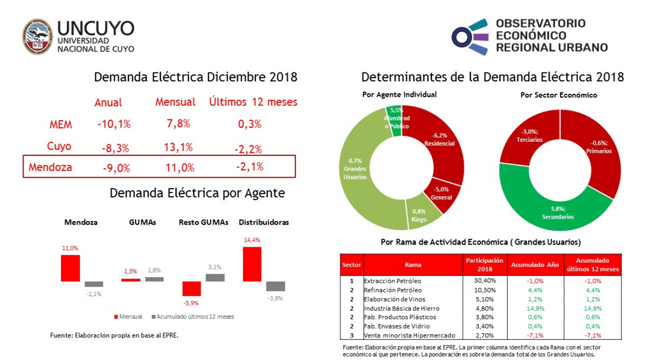 imagen Demanda eléctrica