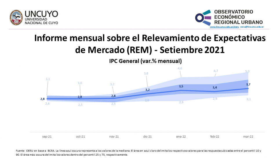 imagen Informe mensual sobre el Relevamiento de Expectativas de Mercado (REM) – Setiembre 2021