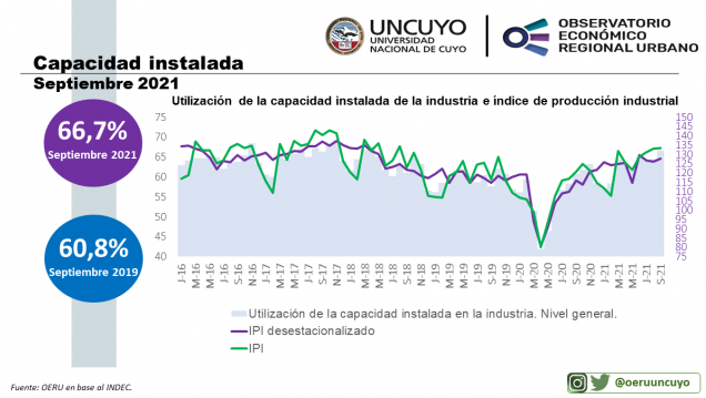 imagen Informe mensual sobre canastas básicas en Mendoza – octubre 2021