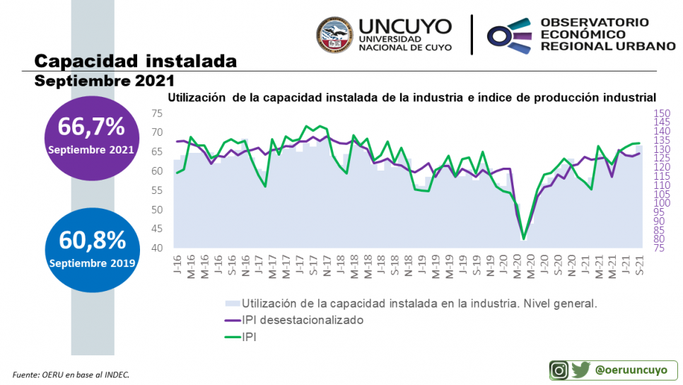 imagen Informe mensual sobre canastas básicas en Mendoza – octubre 2021