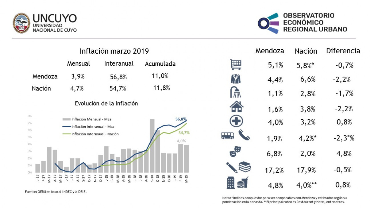 imagen Inflación de marzo 2019