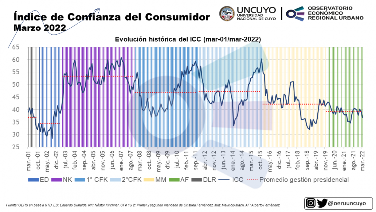 imagen Informe mensual sobre el Índice de Confianza del Consumidor (ICC)