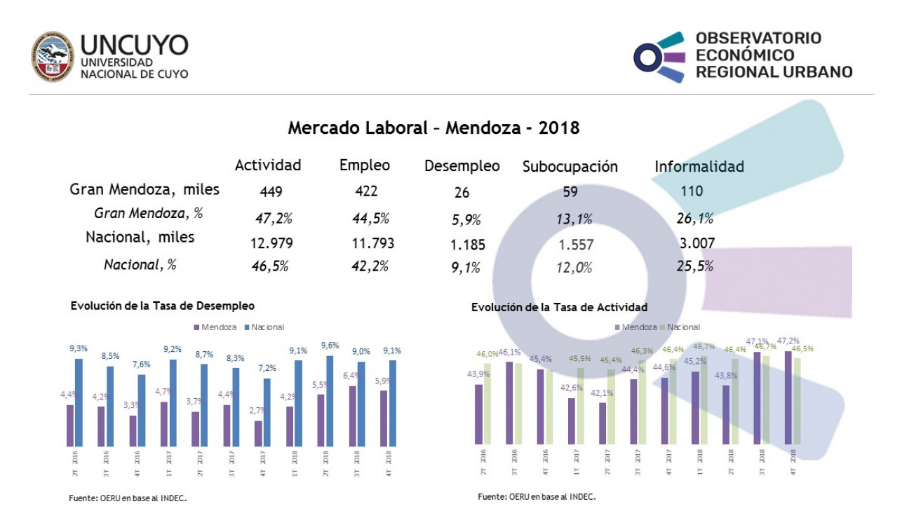 imagen Desempleo 4T 2018