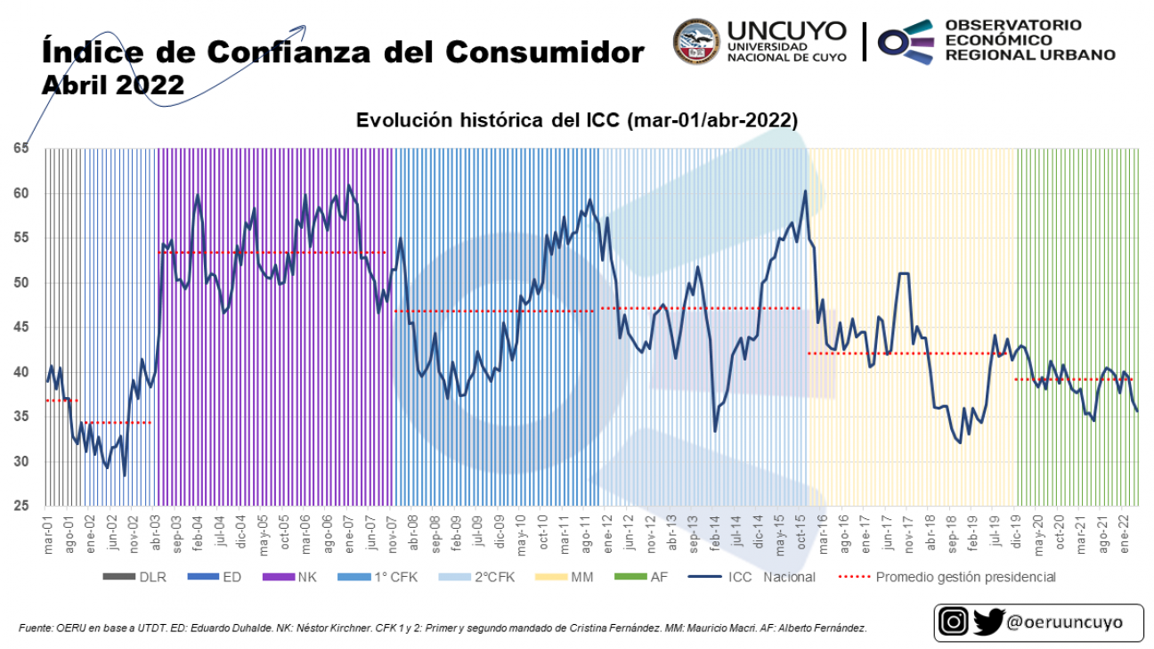 imagen Informe mensual sobre el Índice de Confianza del Consumidor (ICC) 