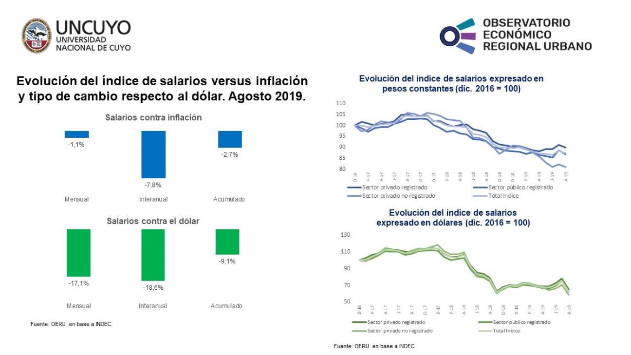 imagen Salarios agosto 2019