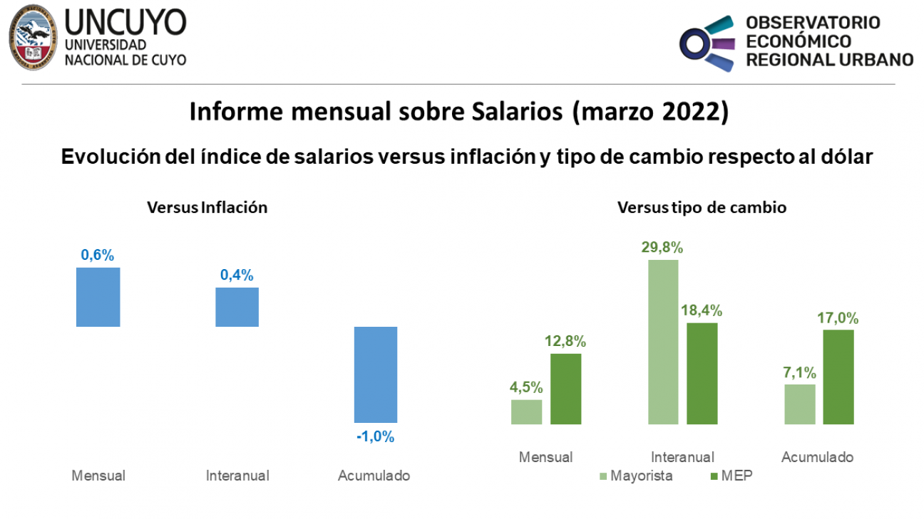 imagen Informe mensual sobre salarios (marzo 2022)