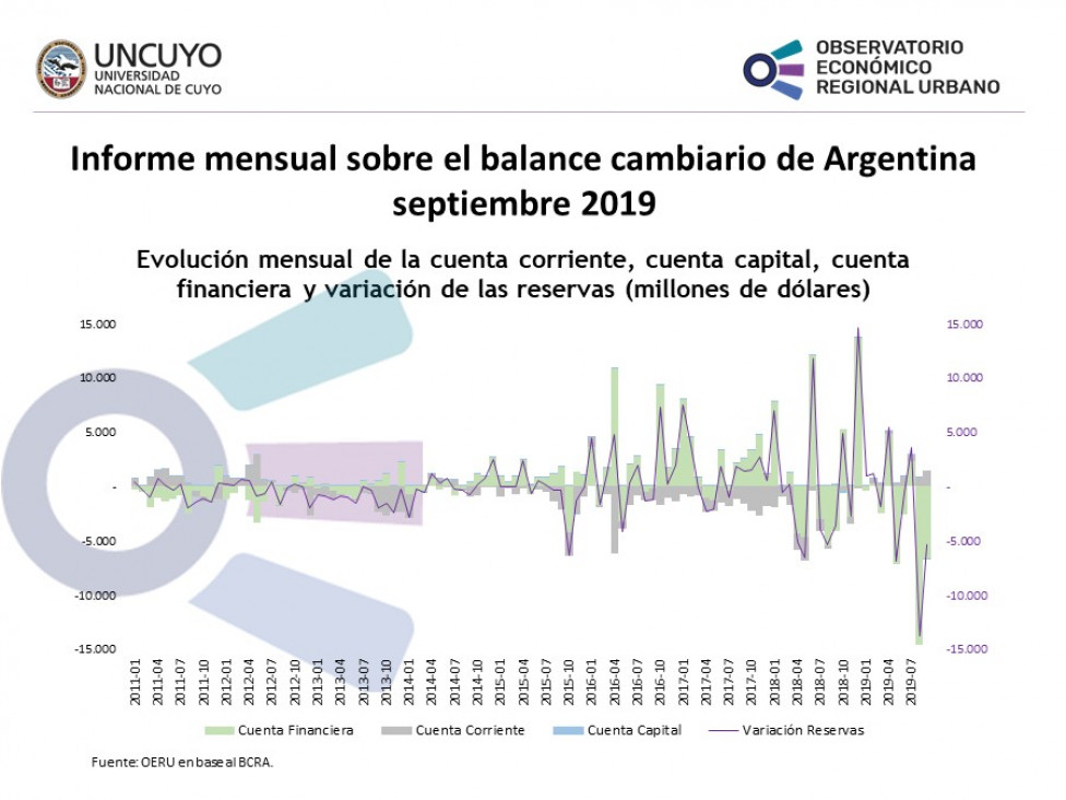 imagen Balance cambiario a septiembre 2019