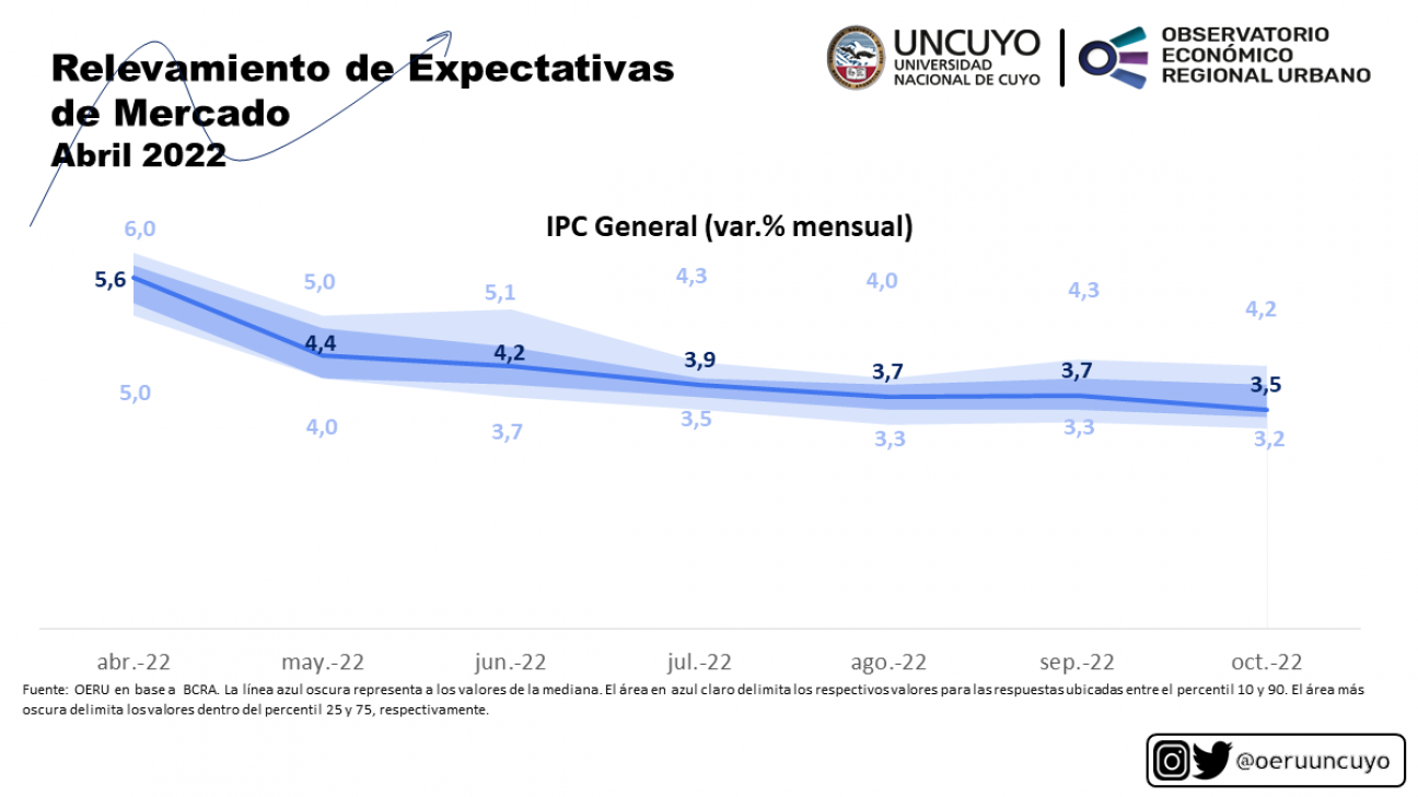 imagen Informe mensual sobre el Relevamiento de Expectativas de Mercado (REM) – abril 2022