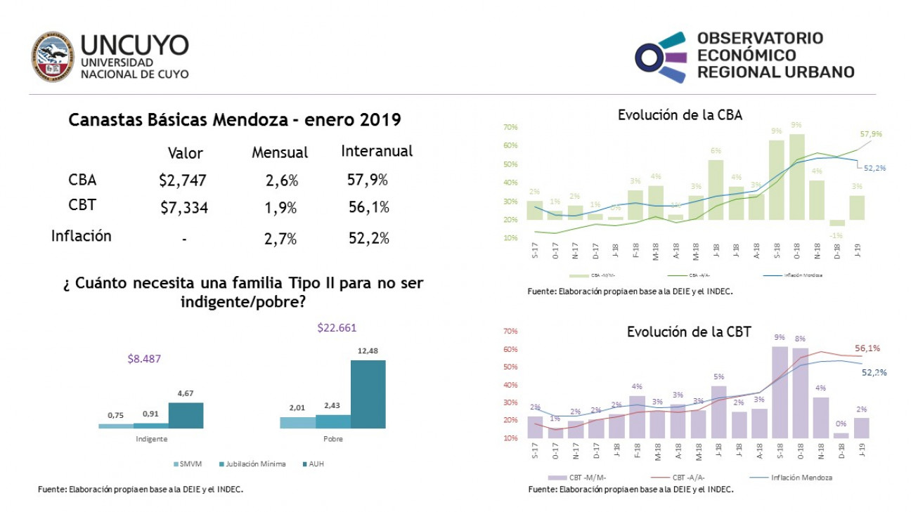 imagen Canastsa básicas enero 2019