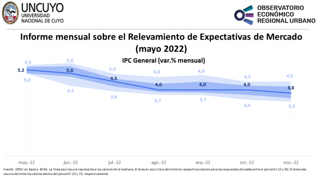 imagen Informe mensual sobre el Relevamiento de Expectativas de Mercado (REM) – mayo 2022