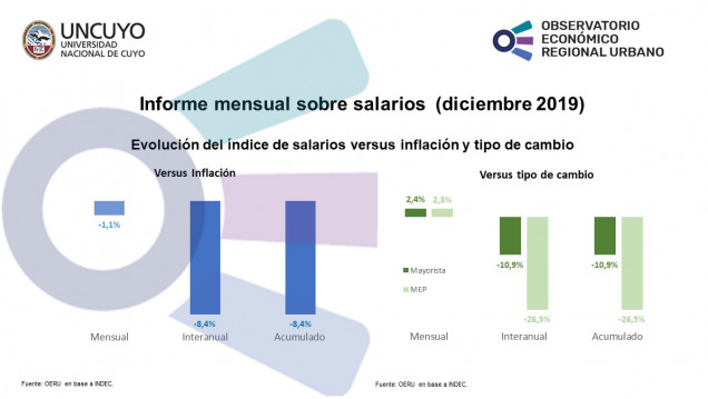 imagen Informe sobre Salarios (Diciembre 2019)