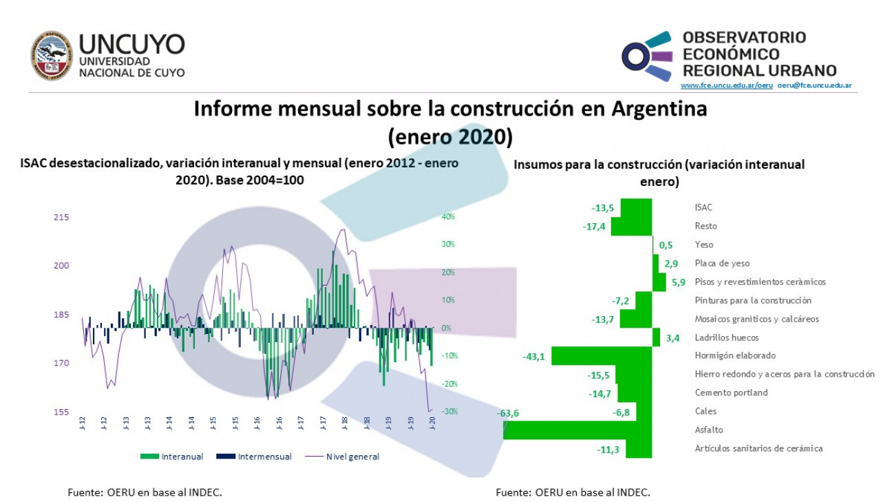 imagen Construcción (enero 2020)