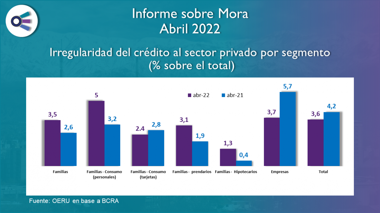 imagen Informe sobre Mora – Abril 2022