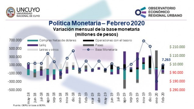 imagen Política monetaria en Argentina (febrero 2020)