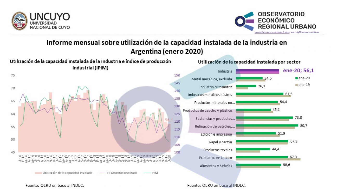 imagen Utilización de la capacidad instalada de la industria (enero 2020)