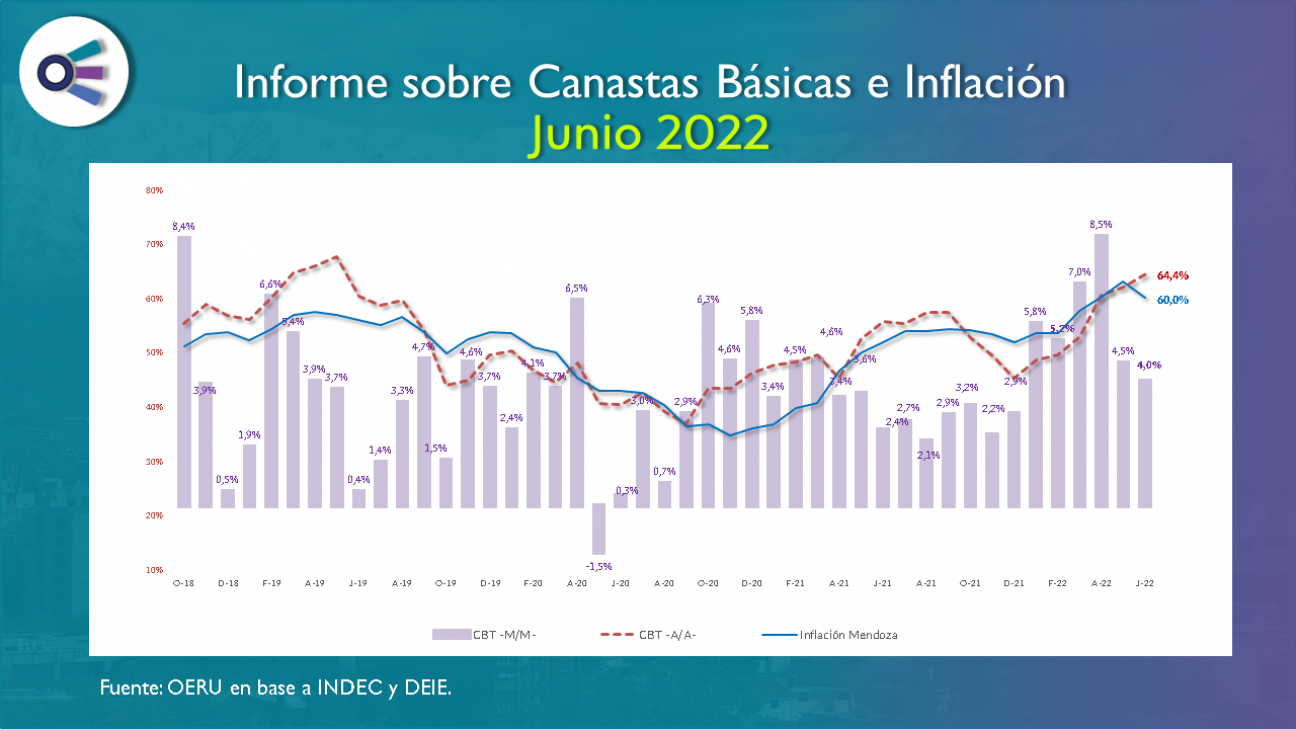 imagen Informe sobre Canastas Básicas en junio de 2022