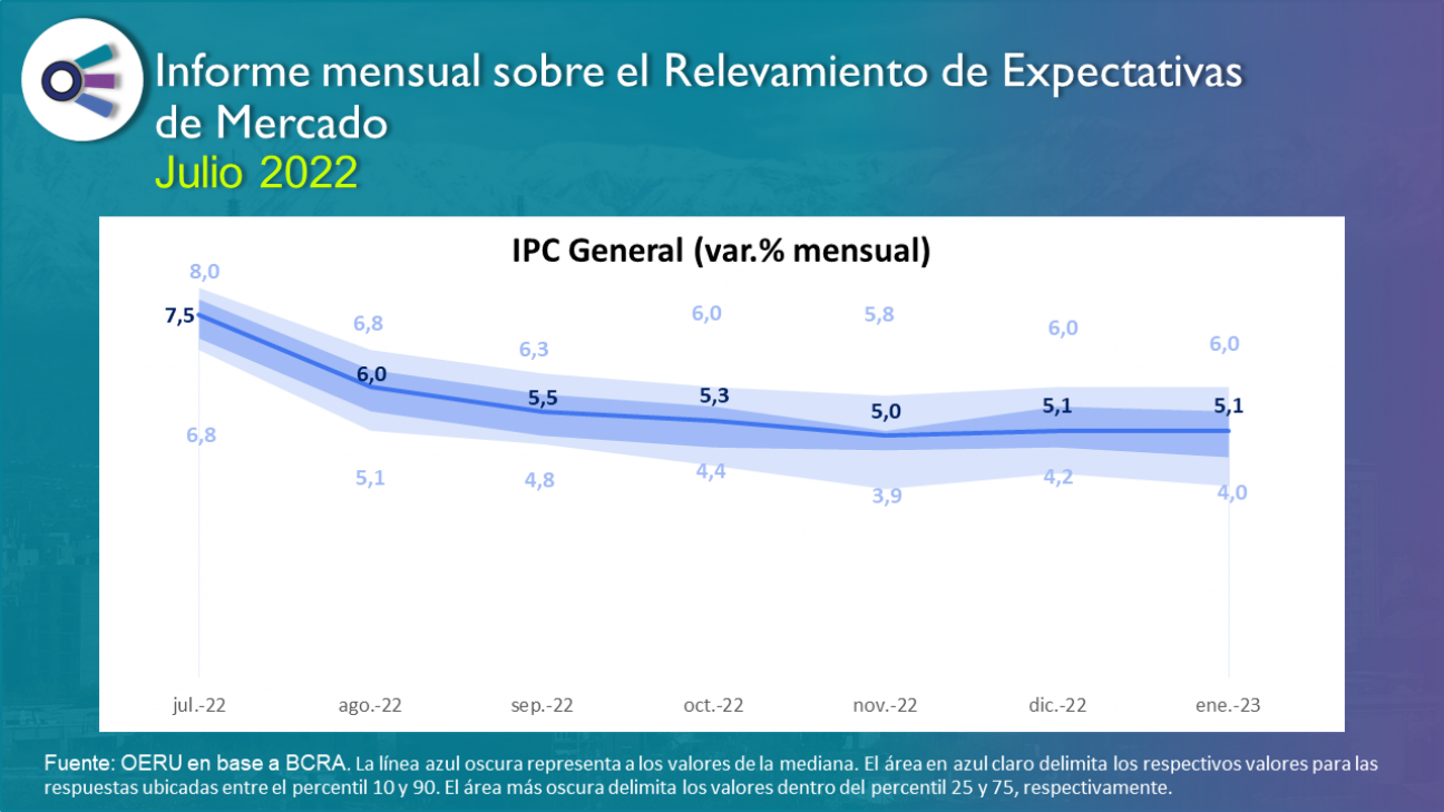 imagen Informe mensual sobre el Relevamiento de Expectativas de Mercado - julio 2022