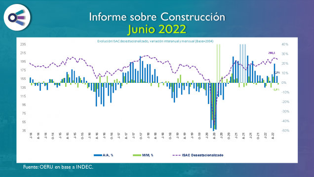imagen Informe sobre construcción en junio de 2022