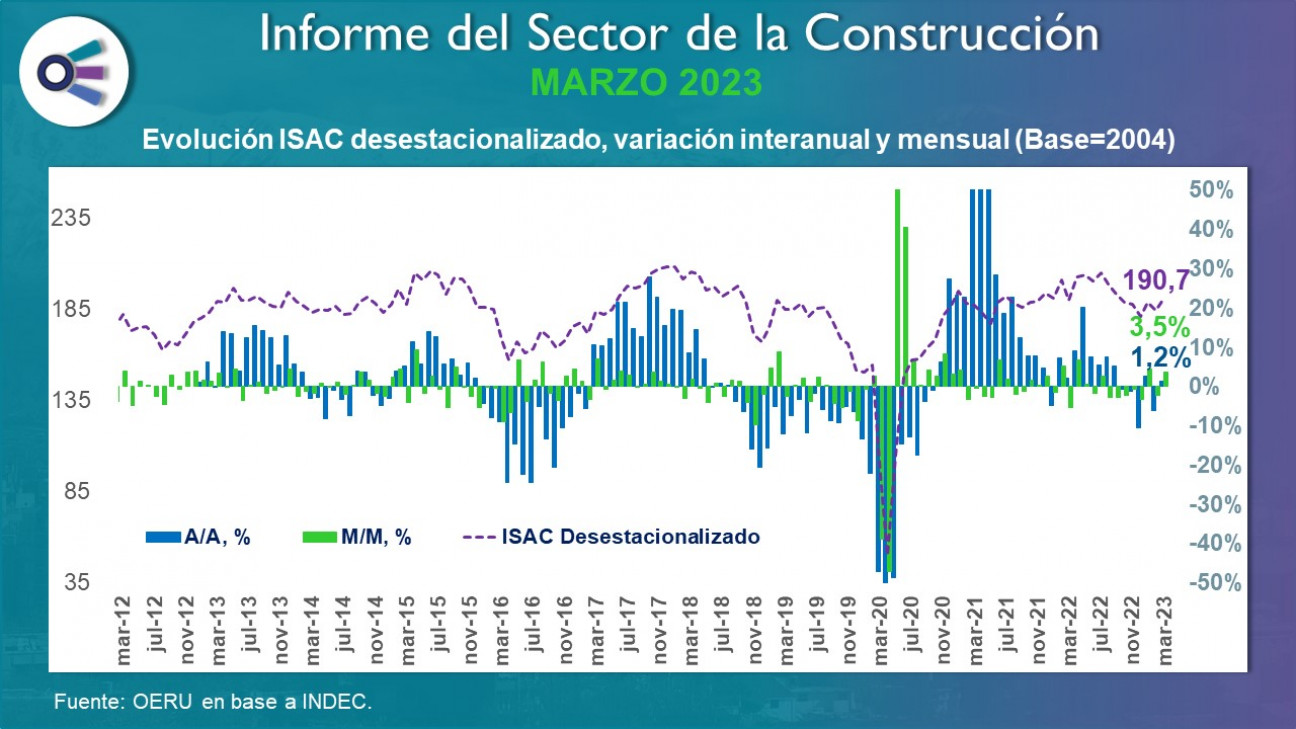 imagen Informe sector construcción (marzo 2023)