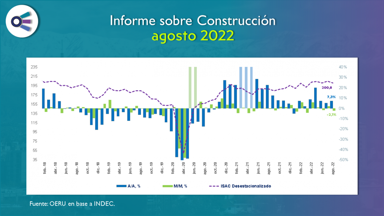 imagen Informe sobre construcción en agosto de 2022