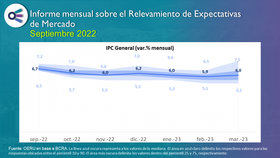 imagen Informe mensual sobre el Relevamiento de  Expectativas de Mercado - septiembre 2022
