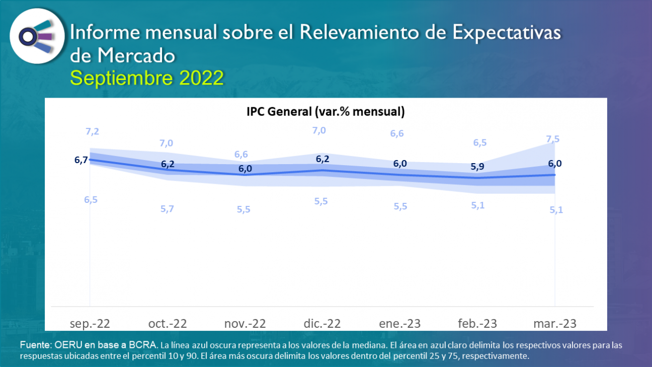 imagen Informe mensual sobre el Relevamiento de  Expectativas de Mercado - septiembre 2022