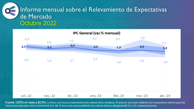 imagen Informe mensual sobre el Relevamiento de  Expectativas de Mercado - octubre 2022