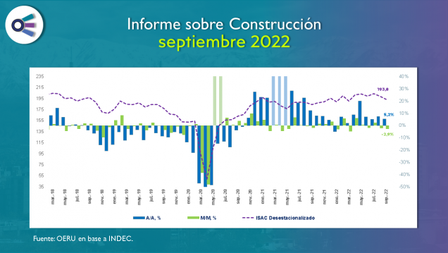 imagen Informe sobre construcción en septiembre de 2022