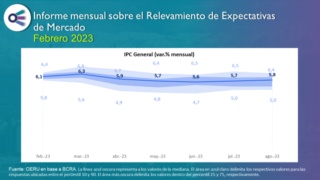 imagen Informe mensual sobre el Relevamiento de  Expectativas de Mercado - febrero 2023