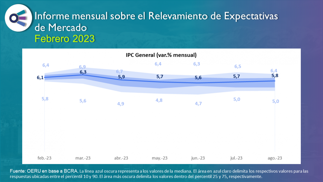 imagen Informe mensual sobre el Relevamiento de  Expectativas de Mercado - febrero 2023