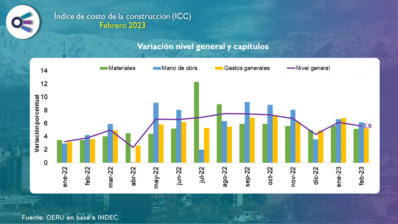 imagen Informe mensual sobre el Índice del Costo de la Construcción (ICC) - febrero 2023