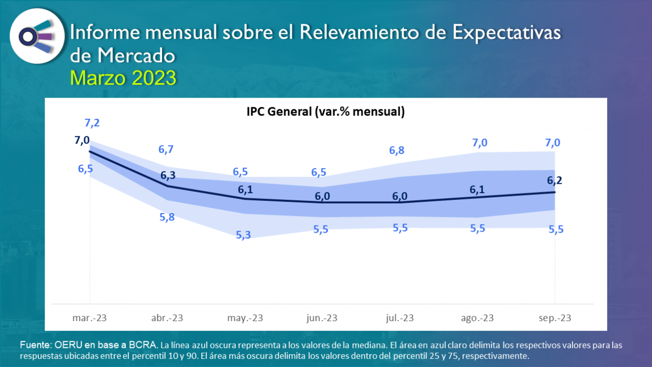 imagen Informe mensual sobre el Relevamiento de  Expectativas de Mercado - marzo 2023