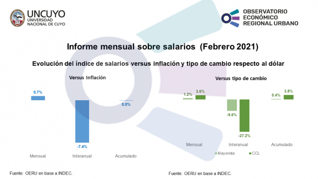 imagen Informe mensual sobre salarios (febrero 2021)