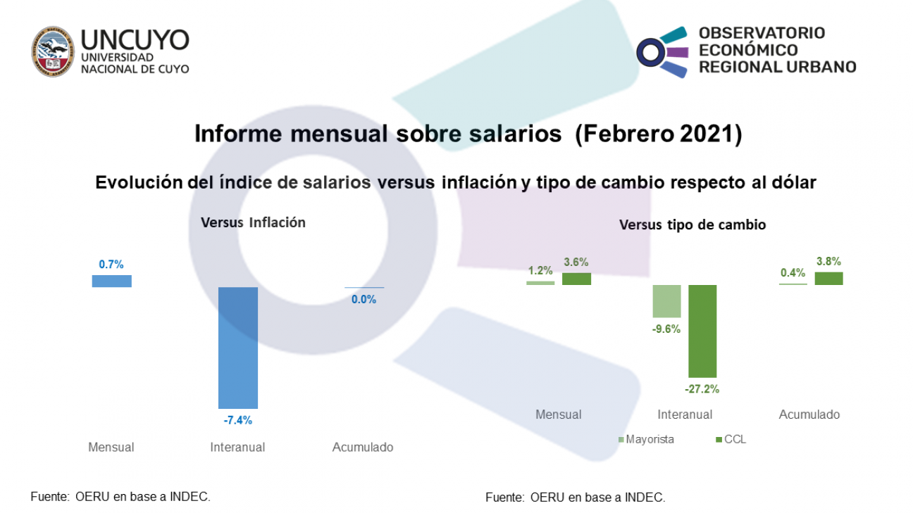 imagen Informe mensual sobre salarios (febrero 2021)