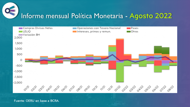 imagen Informe mensual sobre política monetaria en  Argentina - Agosto 2022