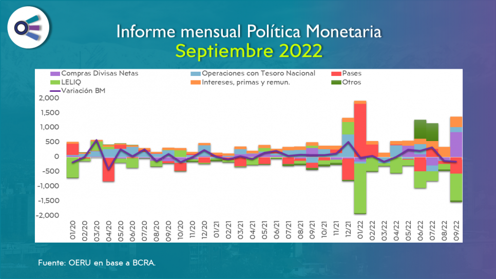 imagen Informe mensual sobre política monetaria en Argentina - septiembre 2022