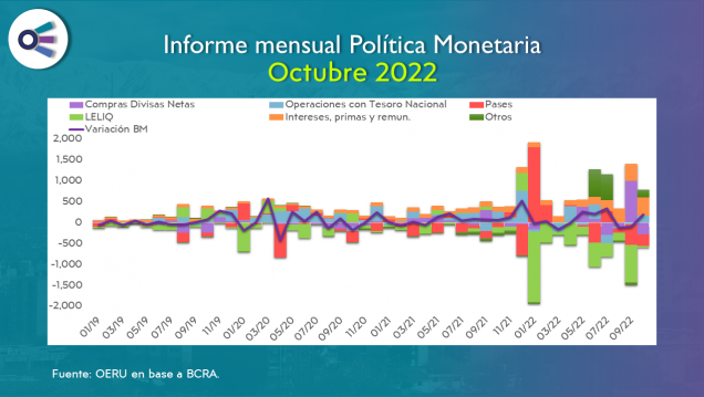 imagen Informe mensual sobre política monetaria en  Argentina - Octubre 2022