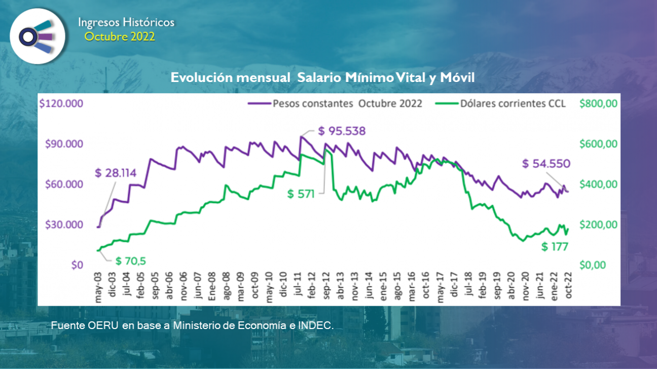 imagen INGRESOS HISTÓRICOS - Octubre 2022