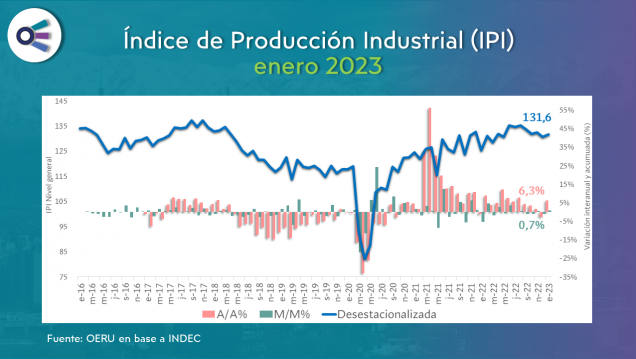 imagen Informe mensual sobre la actividad industrial (enero 2023)