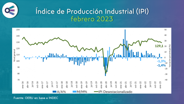 imagen Informe mensual sobre la actividad industrial.  Febrero 2023.
