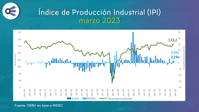 imagen Informe mensual sobre la actividad industrial (marzo 2023)