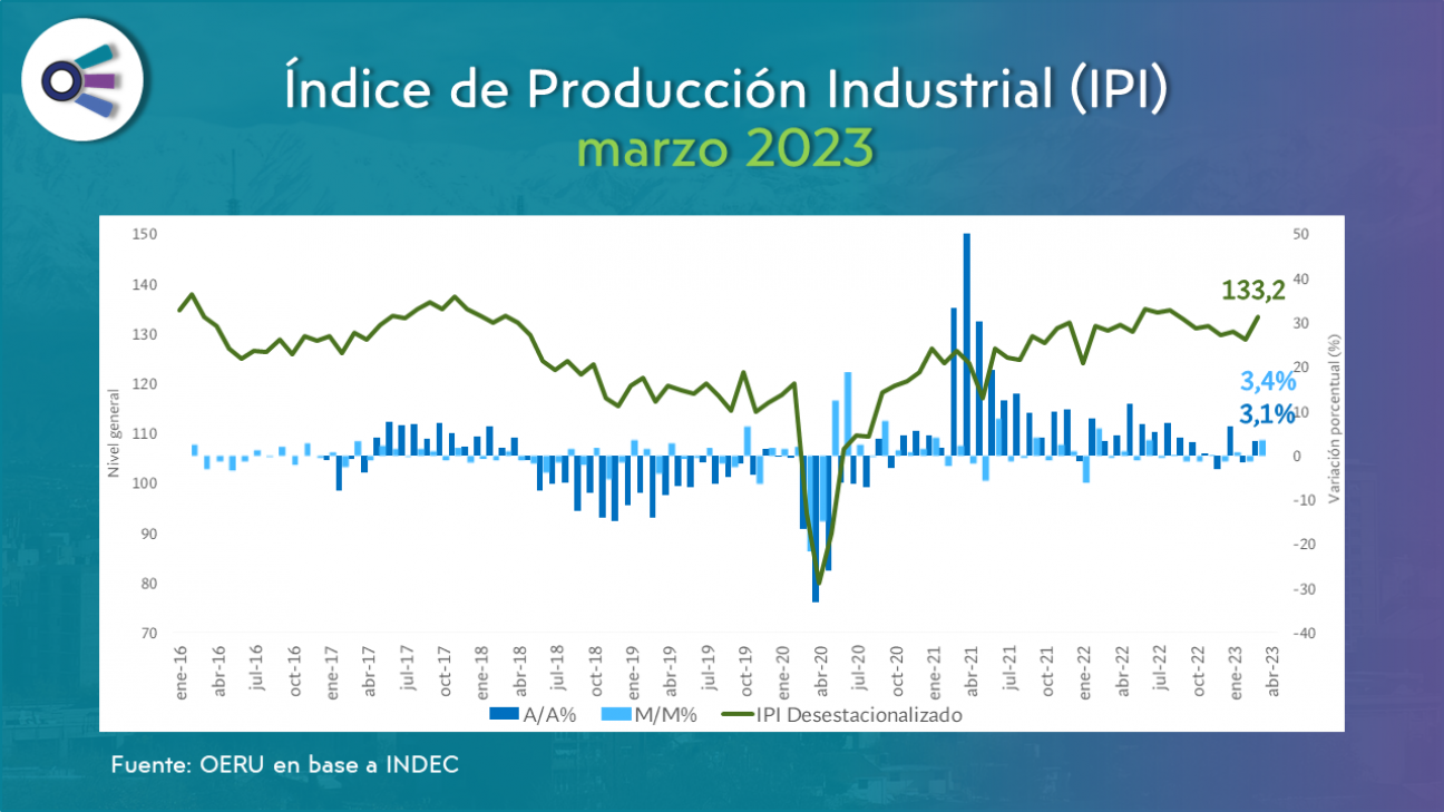 imagen Informe mensual sobre la actividad industrial (marzo 2023)