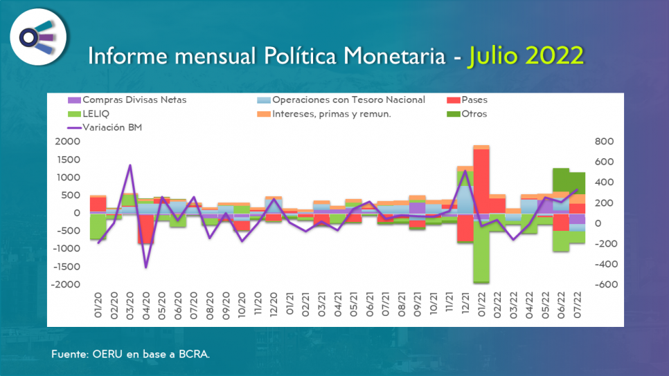 imagen Informe mensual sobre política monetaria en  Argentina - Julio 2022