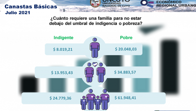imagen Informe mensual sobre canastas básicas en Mendoza – julio 2021