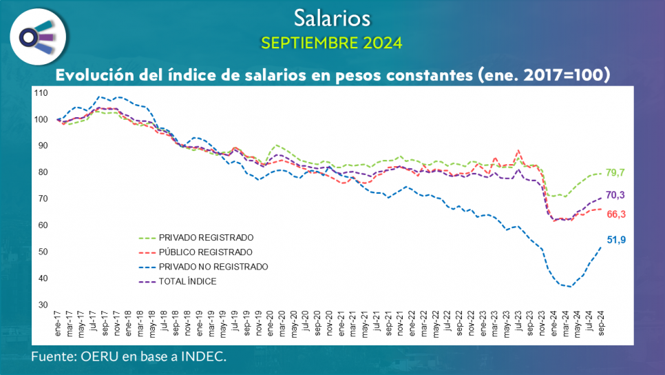 imagen Salarios (septiembre 2024)