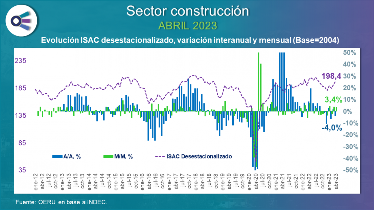 imagen Sector construcción (abril 2023)