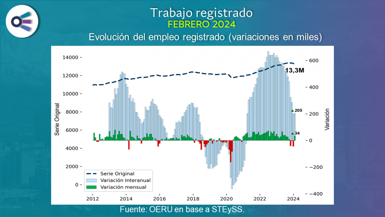 imagen Trabajo registrado (febrero 2024)