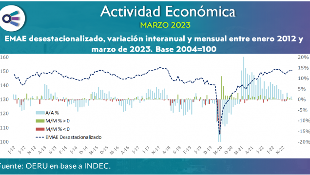 imagen Informe actividad económica (marzo 2023)