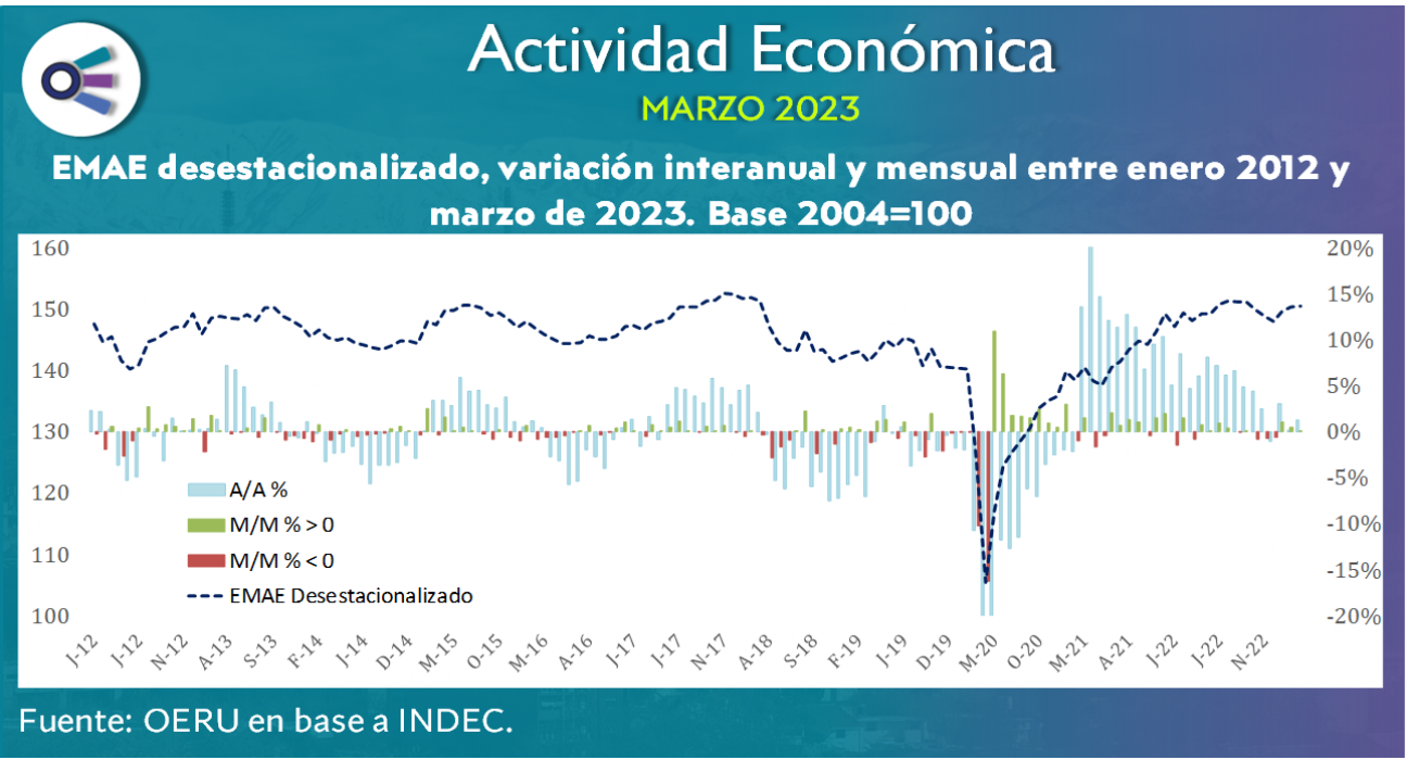 imagen Informe actividad económica (marzo 2023)